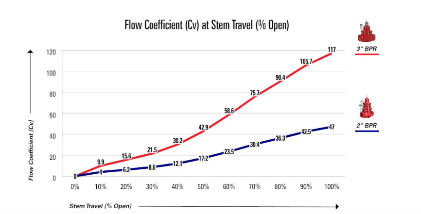 Flow Coefficient CV Calculated pict